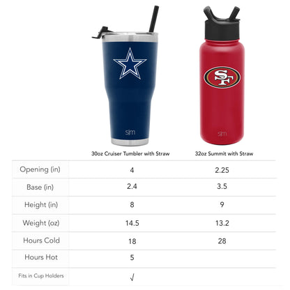 Navy blue tumbler with brushed stainless steel accents and vibrant red water bottle displayed side by side