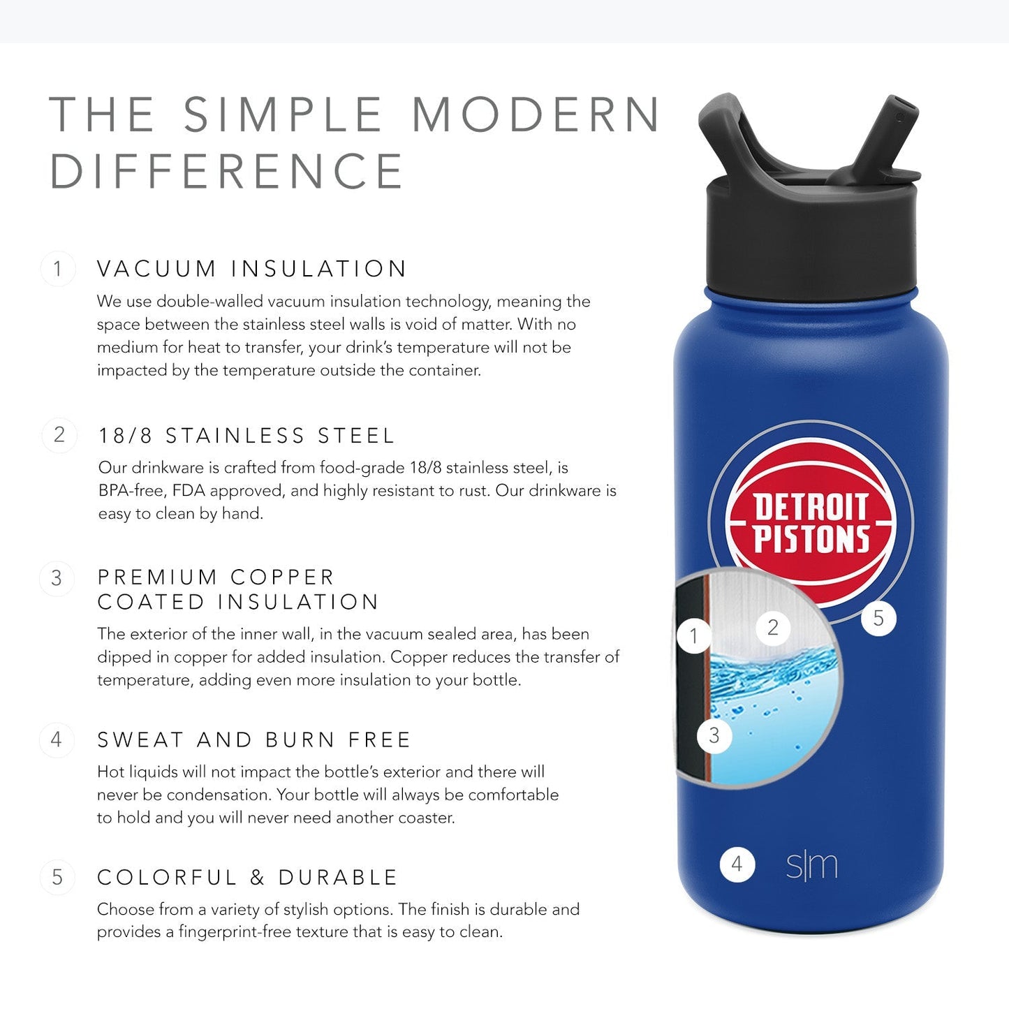 Royal blue insulated tumbler with black lid, featuring Detroit Pistons red logo circle and white numbered callout circles indicating product features